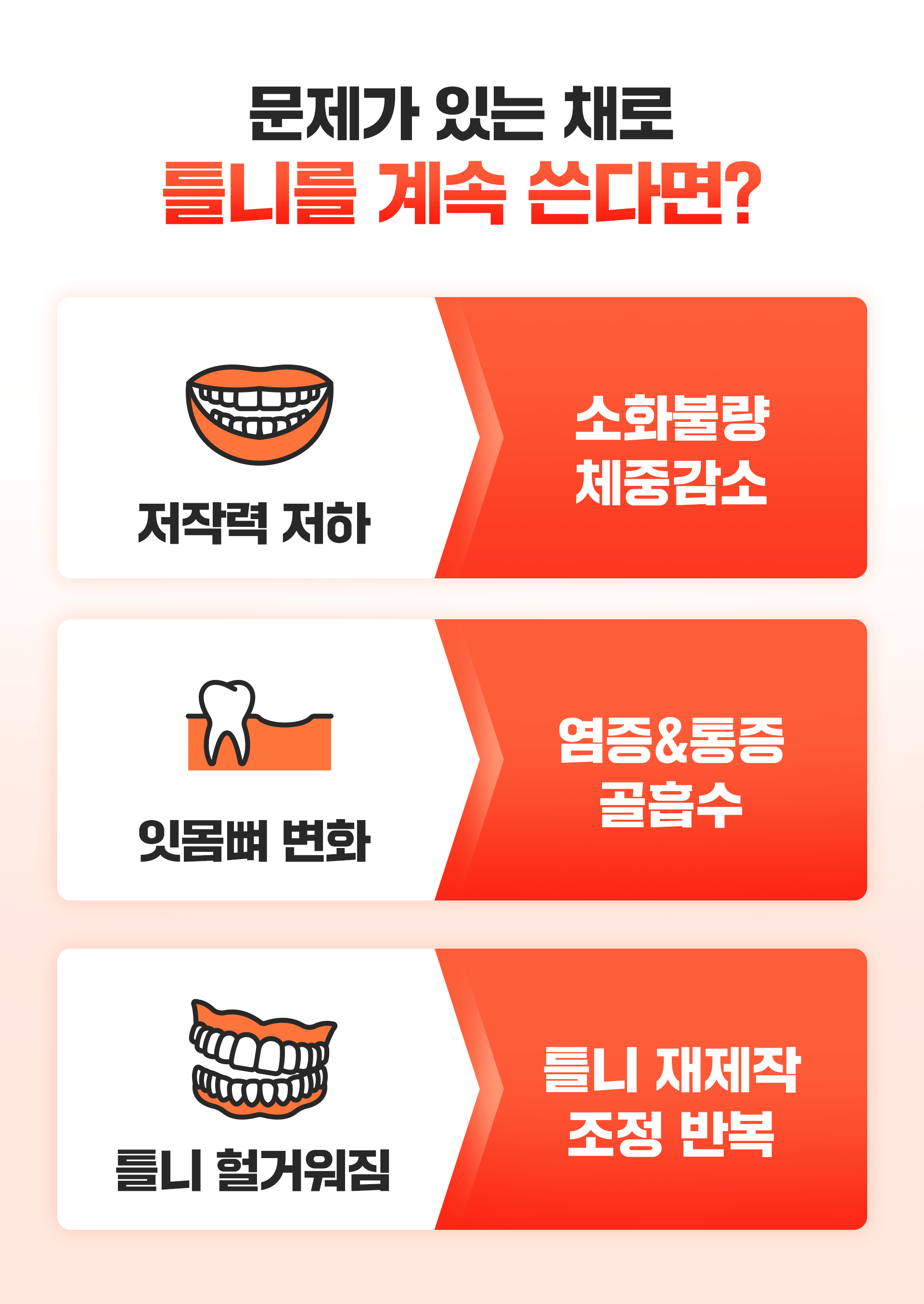 오래된 틀니를 방치하면 나타나는 문제점을 나타내는 인포그래픽