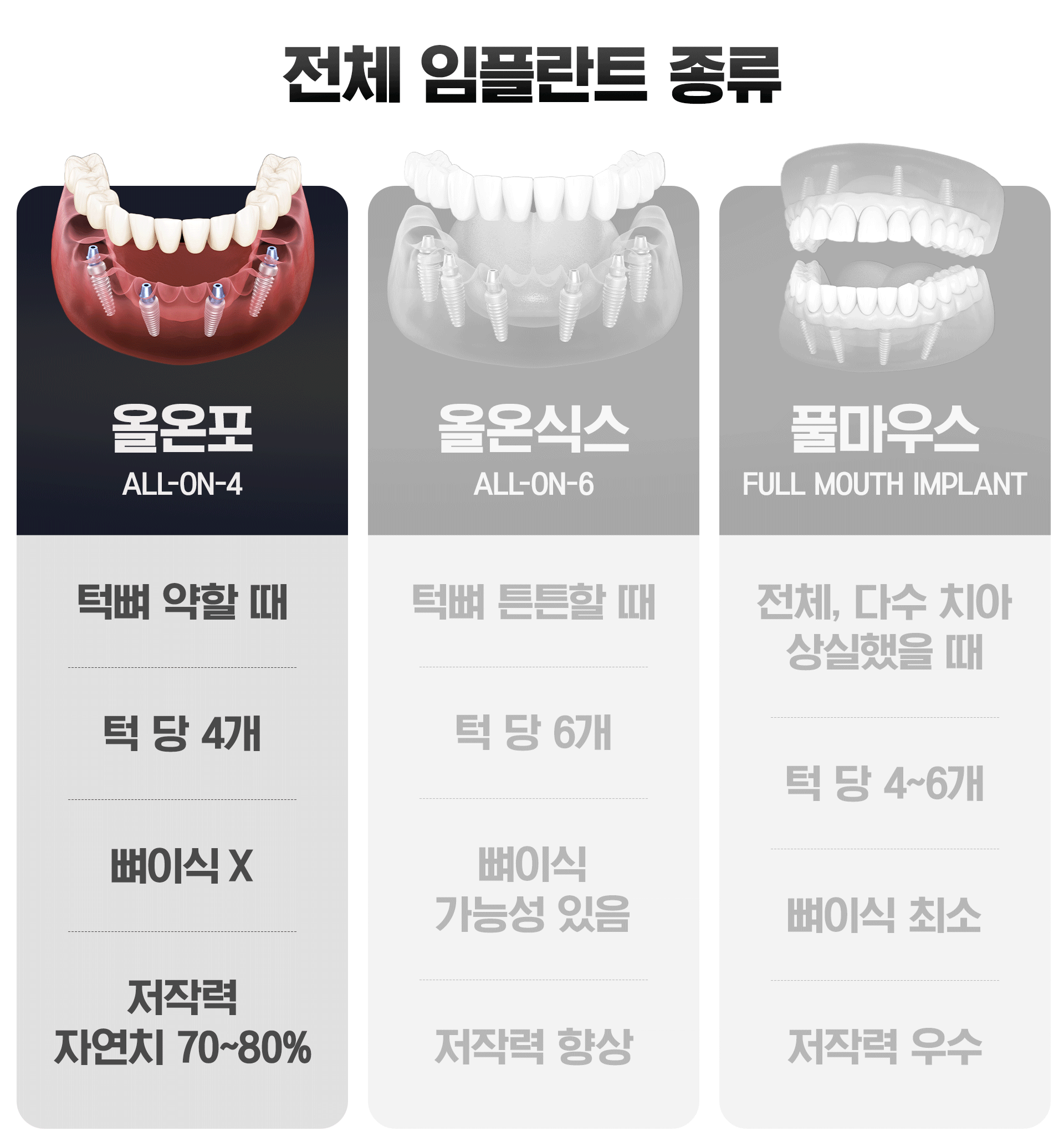 전체 임플란트 종류 3가지를 표현한 인포그래픽