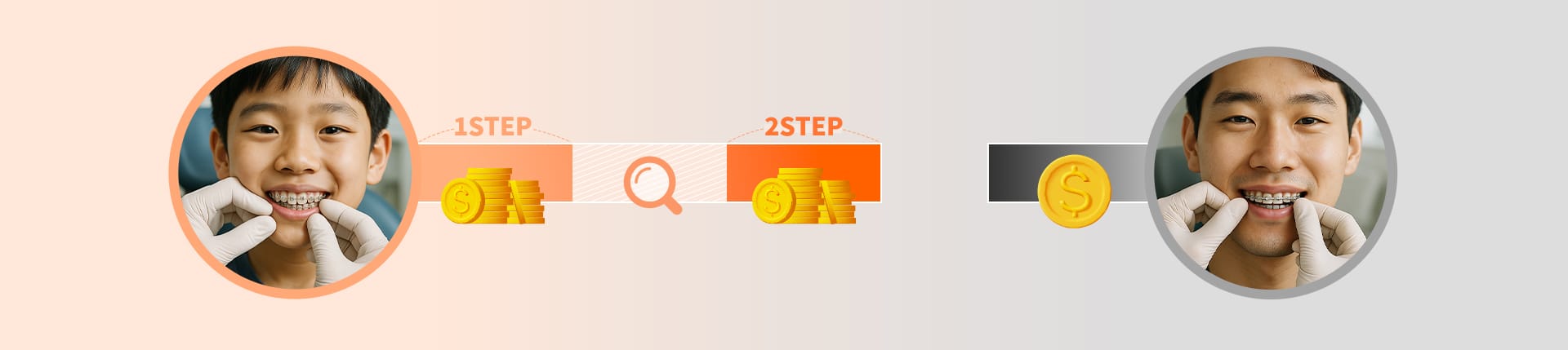 성장기와 성인 교정의 총 치료 기간과 단계별 비용 구조를 비교하여 보여주는 타임라인 및 비용 비교 그래픽