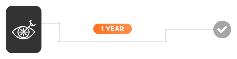An infographic emphasizing the necessity of a 1-year follow-up after cataract surgery