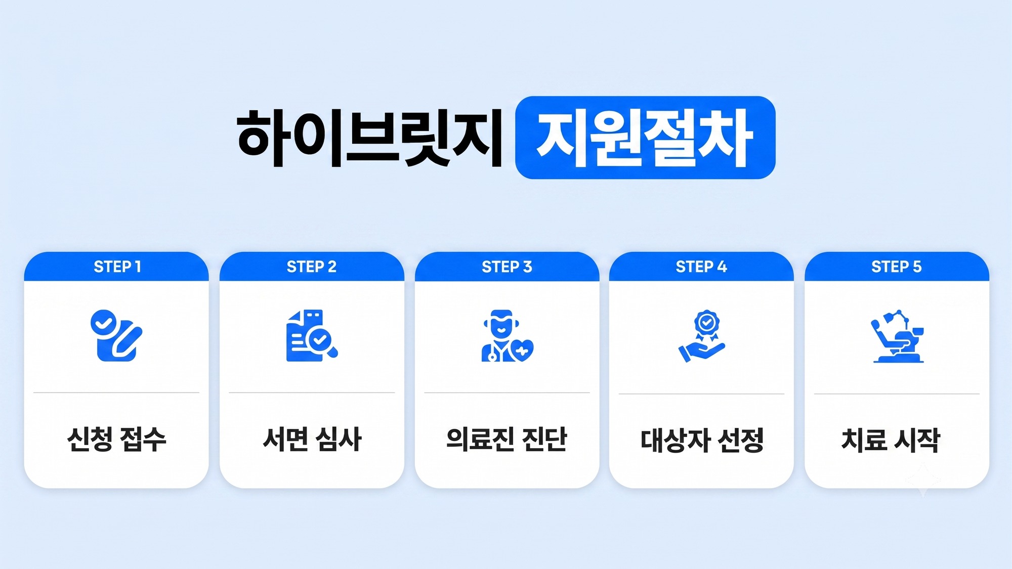 하이브릿지 지원절차