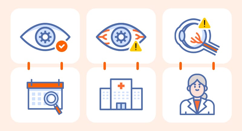 An infographic visualizing recommended treatment options and guidelines based on specific eye conditions