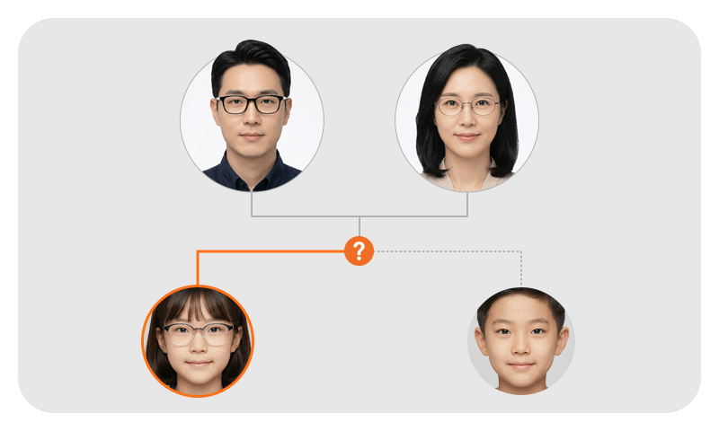 An infographic showing that parental vision is a risk factor, not an absolute guarantee of childhood myopia
