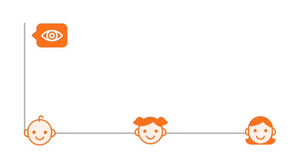 소아 시력 발달 기간을 보여주는 인포그래픽